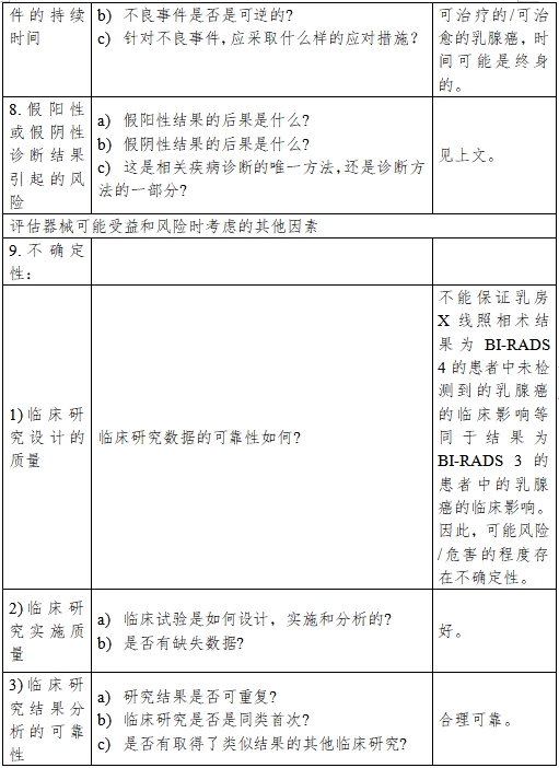 醫療器械產品受益-風險判定技術指導原則(2023修訂版)(2023年第25號)(圖23) 醫療器械產品受益-風險判定技術指導原則(2023修訂版)(2023年第25號)(圖23)
