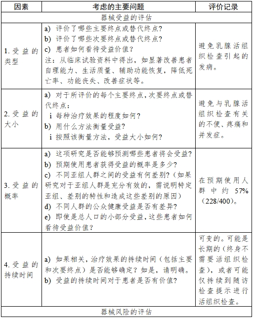 醫療器械產品受益-風險判定技術指導原則(2023修訂版)(2023年第25號)(圖21) 醫療器械產品受益-風險判定技術指導原則(2023修訂版)(2023年第25號)(圖21)