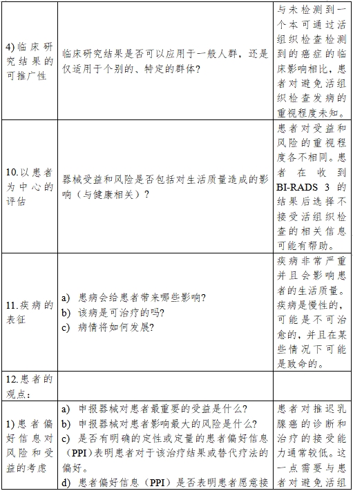 醫療器械產品受益-風險判定技術指導原則(2023修訂版)(2023年第25號)(圖24) 醫療器械產品受益-風險判定技術指導原則(2023修訂版)(2023年第25號)(圖24)