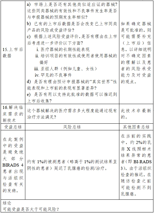醫療器械產品受益-風險判定技術指導原則(2023修訂版)(2023年第25號)(圖26) 醫療器械產品受益-風險判定技術指導原則(2023修訂版)(2023年第25號)(圖26)