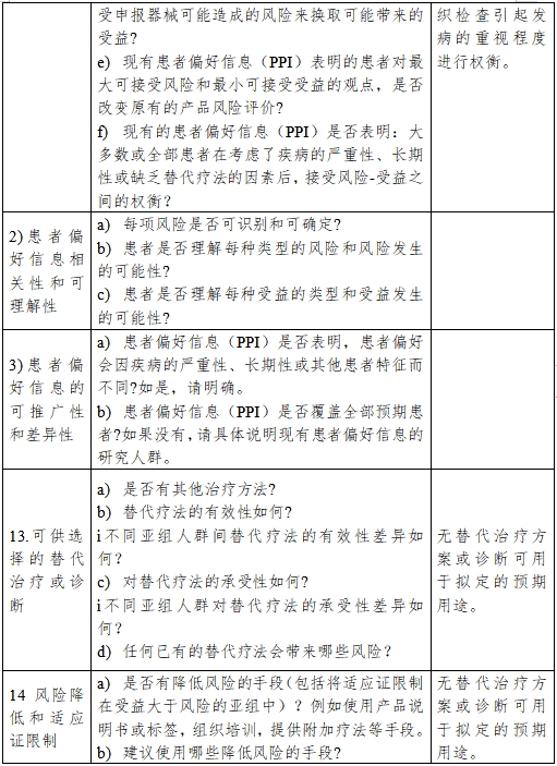 醫療器械產品受益-風險判定技術指導原則(2023修訂版)(2023年第25號)(圖25) 醫療器械產品受益-風險判定技術指導原則(2023修訂版)(2023年第25號)(圖25)