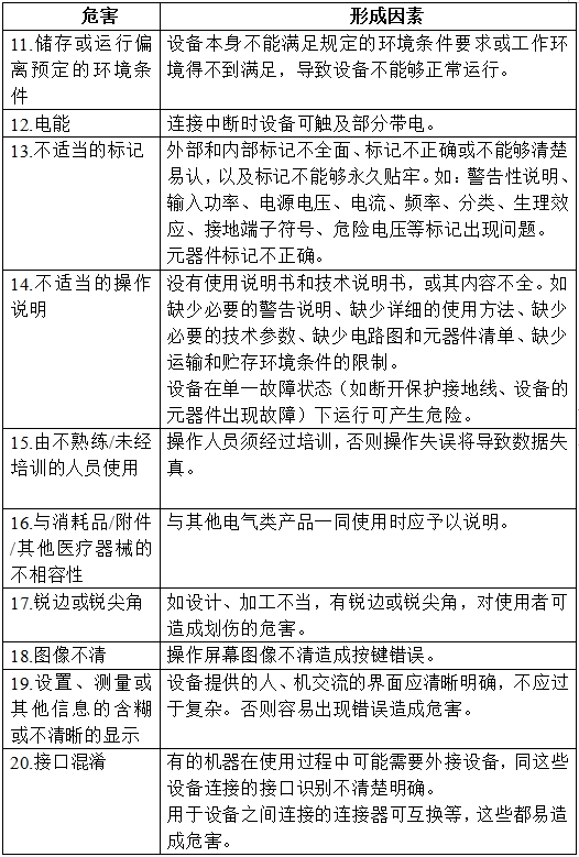半導體激光治療機(第二類)注冊技術審查指導原則(2017年修訂版)(2017年第41號)(圖3) 半導體激光治療機(第二類)注冊技術審查指導原則(2017年修訂版)(2017年第41號)(圖3)