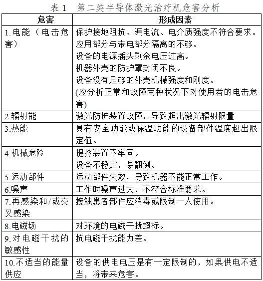 半導體激光治療機(第二類)注冊技術審查指導原則(2017年修訂版)(2017年第41號)(圖2) 半導體激光治療機(第二類)注冊技術審查指導原則(2017年修訂版)(2017年第41號)(圖2)