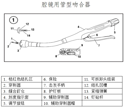 腔鏡用吻合器產品注冊技術審查指導原則（2017年第44號）(圖3)