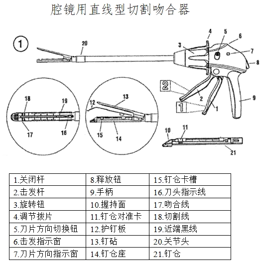 腔鏡用吻合器產品注冊技術審查指導原則（2017年第44號）(圖2)