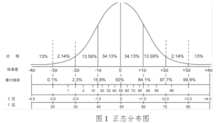 胎兒染色體非整倍體（T21、T18、T13）檢測試劑盒（高通量測序法）注冊技術審查指導原則（2017年第52號）(圖2)