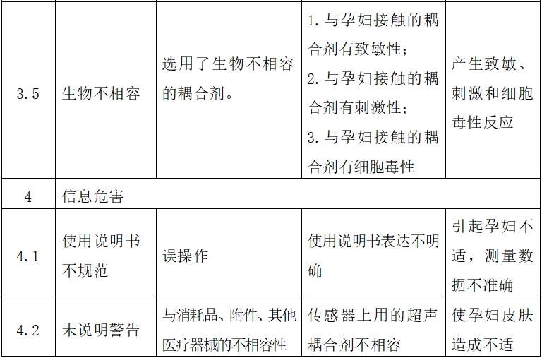超聲多普勒胎兒心率儀注冊技術審查指導原則（2017年第60號）(圖7)