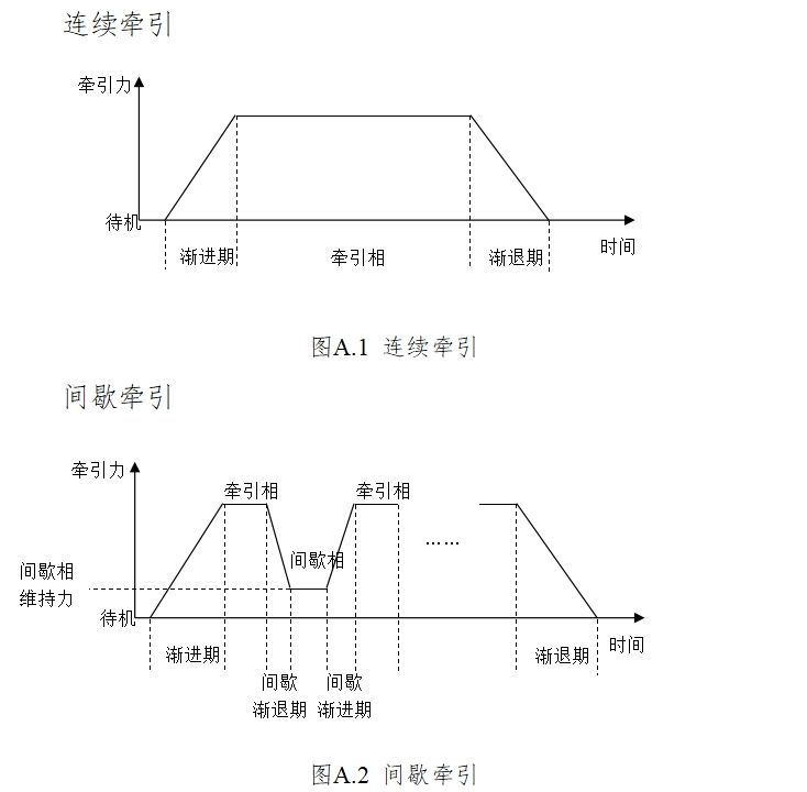 電動牽引裝置注冊技術審查指導原則(2017年修訂版)(2017年第60號)(圖8) 電動牽引裝置注冊技術審查指導原則(2017年修訂版)(2017年第60號)(圖8)