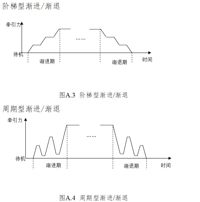 電動牽引裝置注冊技術審查指導原則(2017年修訂版)(2017年第60號)(圖9) 電動牽引裝置注冊技術審查指導原則(2017年修訂版)(2017年第60號)(圖9)