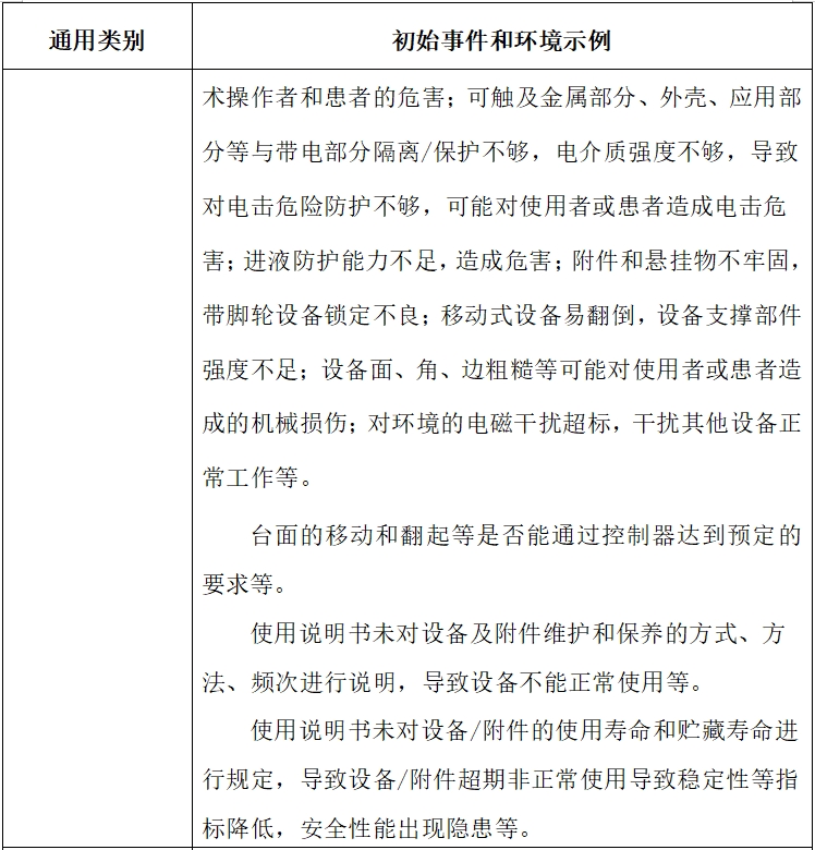 電動手術臺注冊技術審查指導原則(2017年修訂版)(2017年第60號)(圖5) 電動手術臺注冊技術審查指導原則(2017年修訂版)(2017年第60號)(圖5)