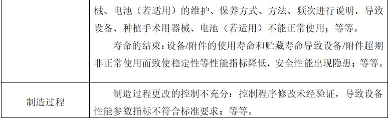 牙科種植機(jī)注冊技術(shù)審查指導(dǎo)原則（2017年第124號）(圖10)