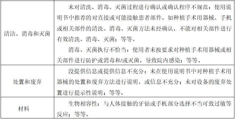牙科種植機(jī)注冊技術(shù)審查指導(dǎo)原則（2017年第124號）(圖12)