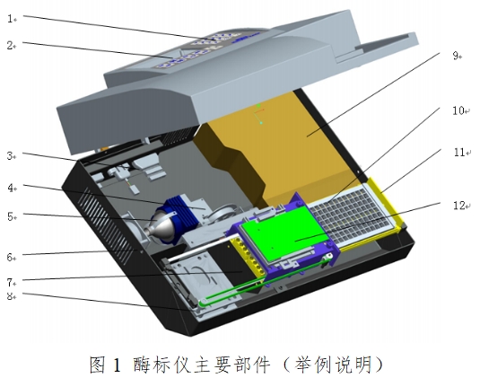 酶標儀注冊技術審查指導原則（2017年第154號）(圖1)