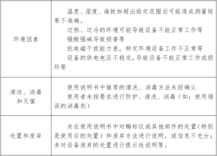酶標儀注冊技術審查指導原則（2017年第154號）(圖6)