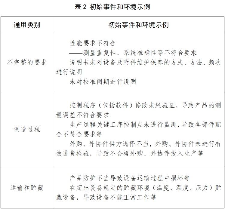 酶標儀注冊技術審查指導原則（2017年第154號）(圖5)