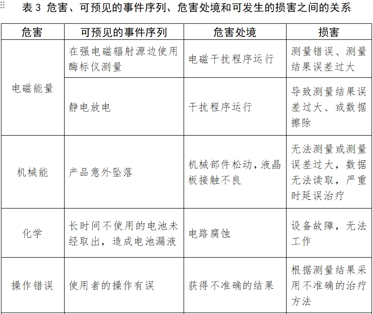酶標儀注冊技術審查指導原則（2017年第154號）(圖8)