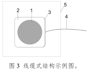 一次性使用心電電極注冊技術(shù)審查指導(dǎo)原則(2017年第154號)(圖3) 一次性使用心電電極注冊技術(shù)審查指導(dǎo)原則(2017年第154號)(圖3)