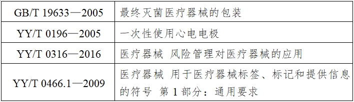一次性使用心電電極注冊技術(shù)審查指導(dǎo)原則(2017年第154號)(圖5) 一次性使用心電電極注冊技術(shù)審查指導(dǎo)原則(2017年第154號)(圖5)