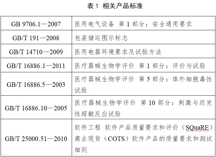 動態血壓測量儀注冊技術審查指導原則(2017年第154號)(圖1) 動態血壓測量儀注冊技術審查指導原則(2017年第154號)(圖1)