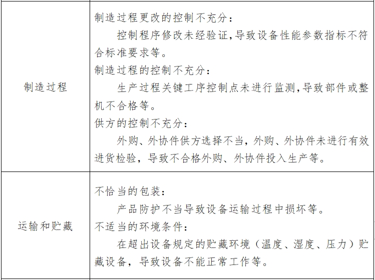 心電圖機注冊技術(shù)審查指導(dǎo)原則（2017年修訂版）（2017年第154號）(圖5)