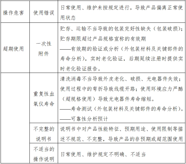 脈搏血氧儀注冊技術審查指導原則（2017年修訂版）（2017年第177號）(圖12)