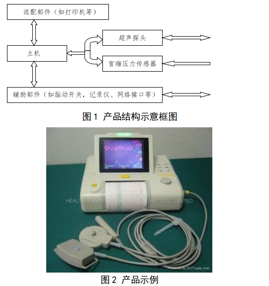 超聲多普勒胎兒監護儀注冊技術審查指導原則（2017年修訂版）（2017年第178號）(圖1)