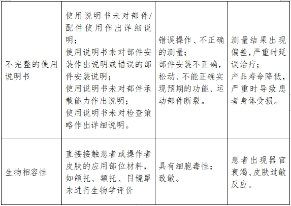 視野計注冊技術審查指導原則（2017年修訂版）（2017年第178號）(圖7)
