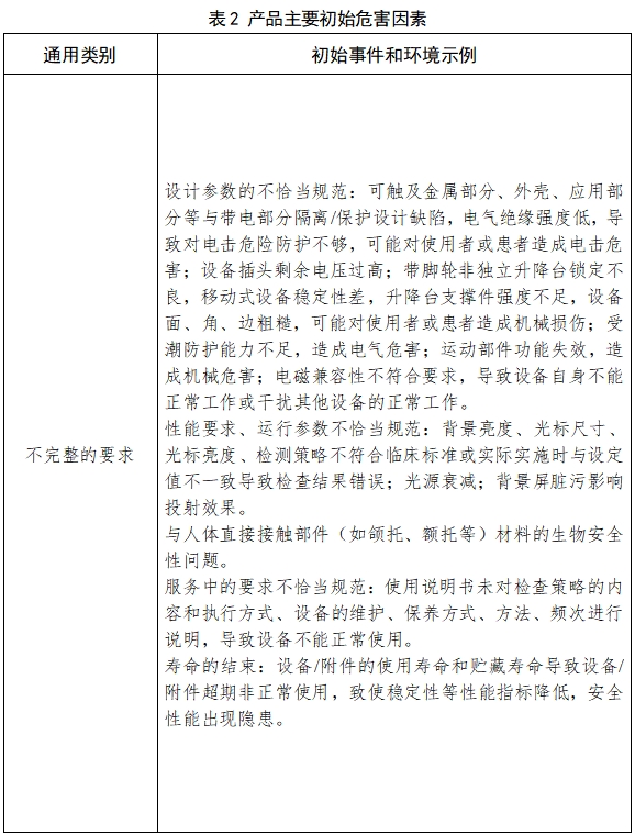 視野計注冊技術審查指導原則（2017年修訂版）（2017年第178號）(圖3)