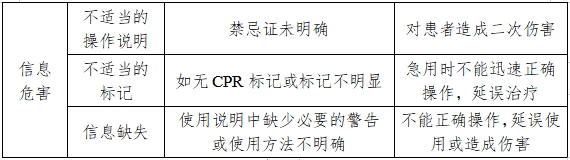 防褥瘡氣床墊注冊技術審查指導原則（2017年修訂版）（2017年第178號）(圖5)