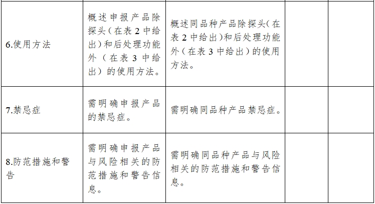 影像型超聲診斷設備同品種臨床評價技術審查指導原則(2021年第2號)(圖7) 影像型超聲診斷設備同品種臨床評價技術審查指導原則(2021年第2號)(圖7)