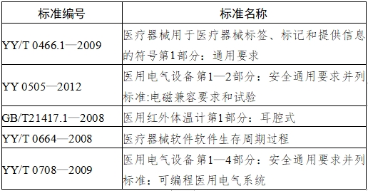 耳腔式醫用紅外體溫計注冊技術審查指導原則（2017年第180號）(圖4)