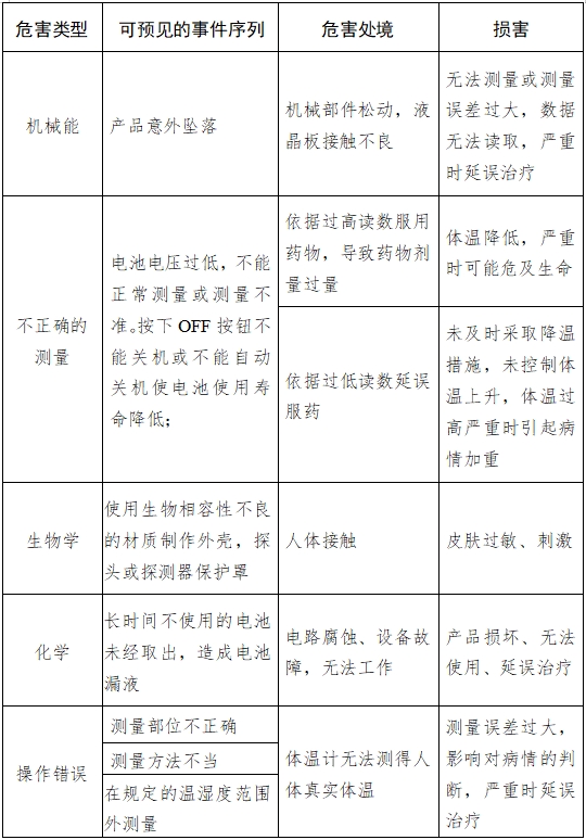 耳腔式醫用紅外體溫計注冊技術審查指導原則（2017年第180號）(圖6)