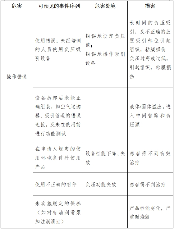 醫(yī)用吸引設(shè)備注冊技術(shù)審查指導(dǎo)原則（2017年修訂版）（2017年第180號）(圖9)