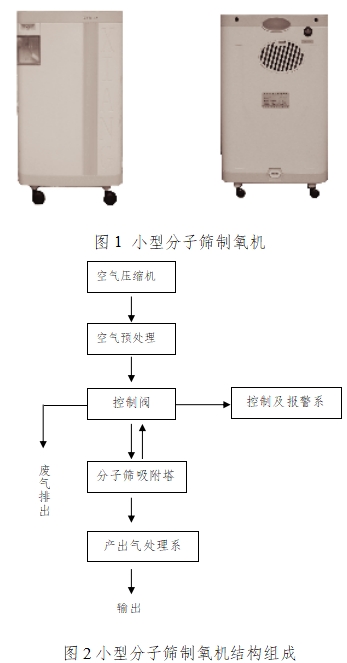 小型分子篩制氧機注冊技術審查指導原則(2017年修訂版)(2017年第180號)(圖1) 小型分子篩制氧機注冊技術審查指導原則(2017年修訂版)(2017年第180號)(圖1)