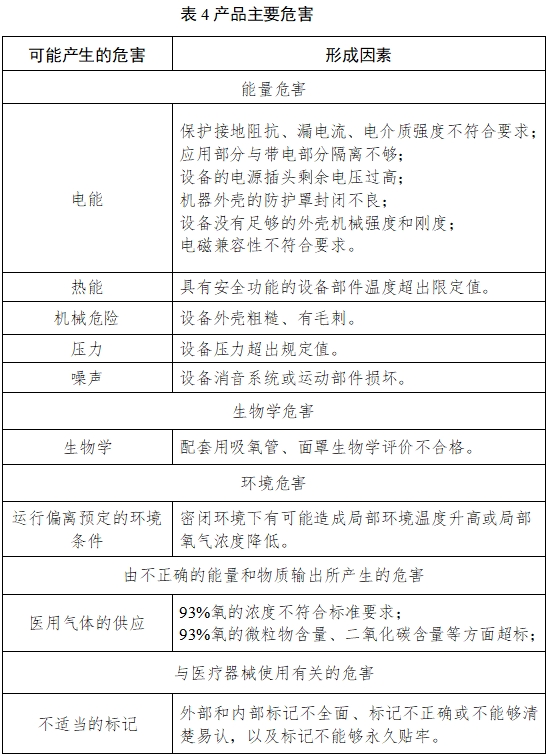 小型分子篩制氧機注冊技術審查指導原則(2017年修訂版)(2017年第180號)(圖3) 小型分子篩制氧機注冊技術審查指導原則(2017年修訂版)(2017年第180號)(圖3)