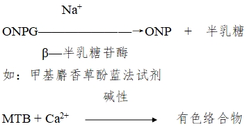 電解質鉀、鈉、氯、鈣測定試劑注冊技術審查指導原則(2017年第213號)(圖19) 電解質鉀、鈉、氯、鈣測定試劑注冊技術審查指導原則(2017年第213號)(圖19)