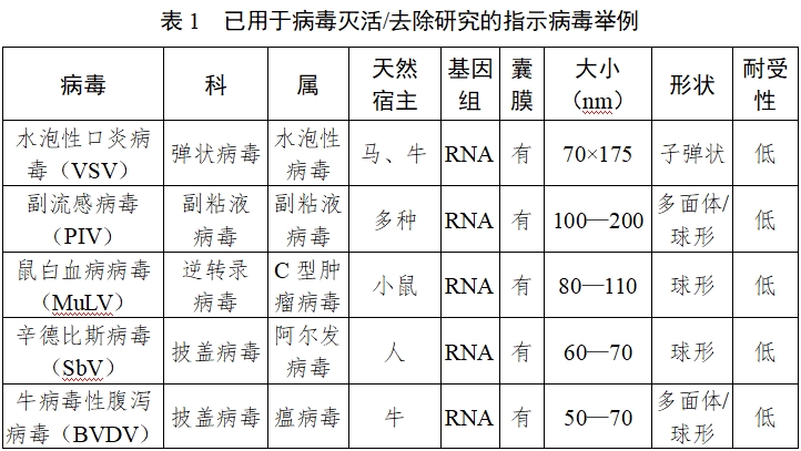 動物源性醫療器械注冊技術審查指導原則（2017年修訂版）（2017年第224號）(圖2)