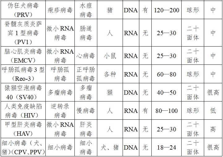 動物源性醫療器械注冊技術審查指導原則（2017年修訂版）（2017年第224號）(圖3)