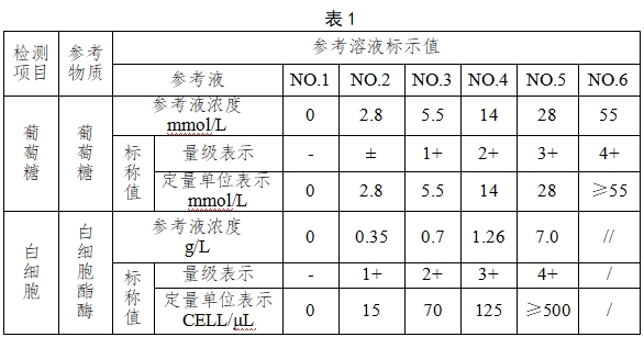 尿液分析試紙條注冊技術審查指導原則(2018年第8號)(圖2) 尿液分析試紙條注冊技術審查指導原則(2018年第8號)(圖2)