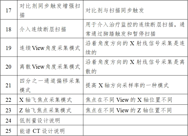 X射線計(jì)算機(jī)體層攝影設(shè)備注冊技術(shù)審查指導(dǎo)原則（2018年第26號）(圖3)