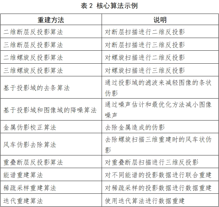 X射線計(jì)算機(jī)體層攝影設(shè)備注冊技術(shù)審查指導(dǎo)原則（2018年第26號）(圖4)