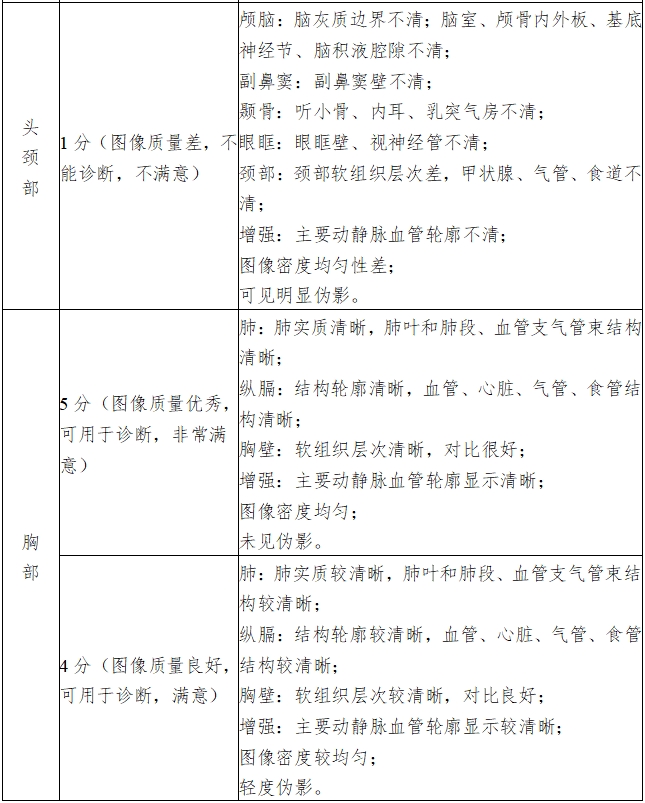 X射線計(jì)算機(jī)體層攝影設(shè)備注冊技術(shù)審查指導(dǎo)原則（2018年第26號）(圖15)