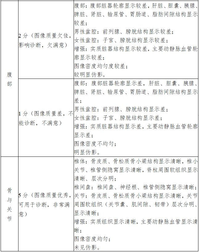 X射線計(jì)算機(jī)體層攝影設(shè)備注冊技術(shù)審查指導(dǎo)原則（2018年第26號）(圖18)