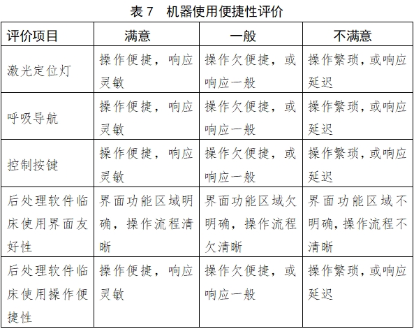 X射線計(jì)算機(jī)體層攝影設(shè)備注冊技術(shù)審查指導(dǎo)原則（2018年第26號）(圖23)