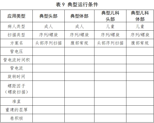 X射線計(jì)算機(jī)體層攝影設(shè)備注冊技術(shù)審查指導(dǎo)原則（2018年第26號）(圖28)