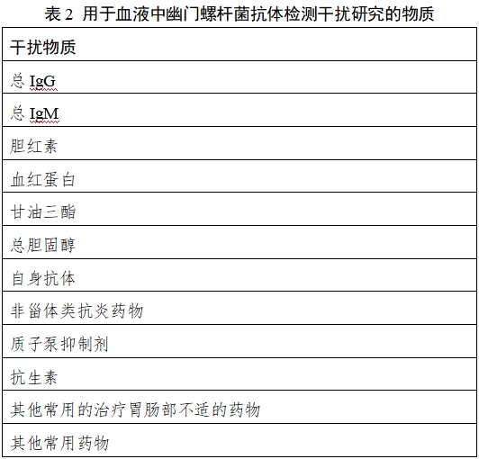 幽門螺桿菌抗原/抗體檢測試劑注冊技術審查指導原則(2018年第36號)(圖2) 幽門螺桿菌抗原/抗體檢測試劑注冊技術審查指導原則(2018年第36號)(圖2)