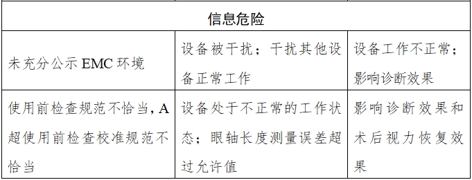 眼科超聲診斷設備注冊技術審查指導原則(2018年第55號)(圖3) 眼科超聲診斷設備注冊技術審查指導原則(2018年第55號)(圖3)