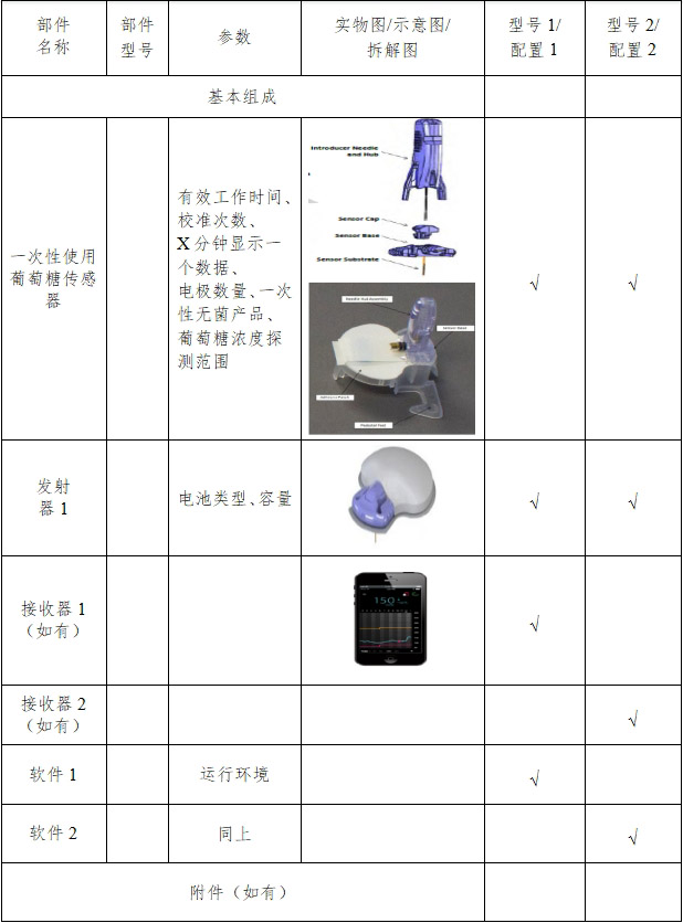持續葡萄糖監測系統注冊技術審查指導原則（2018年第56號）(圖10)