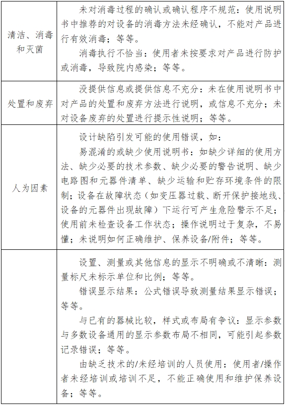 電子陰道顯微鏡注冊技術審查指導原則（2018年第15號）(圖7)