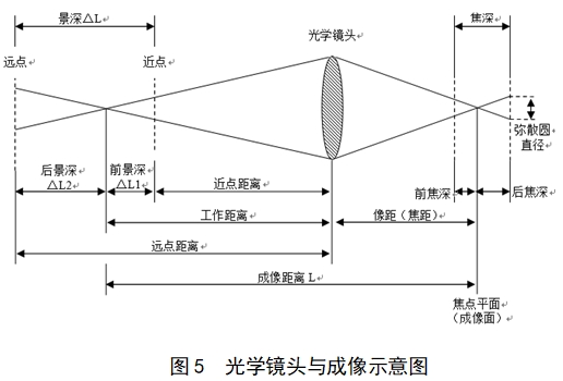 電子陰道顯微鏡注冊技術審查指導原則（2018年第15號）(圖8)